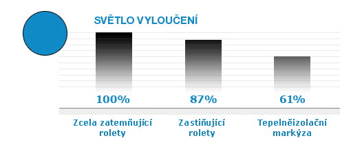 světlo v místnosti