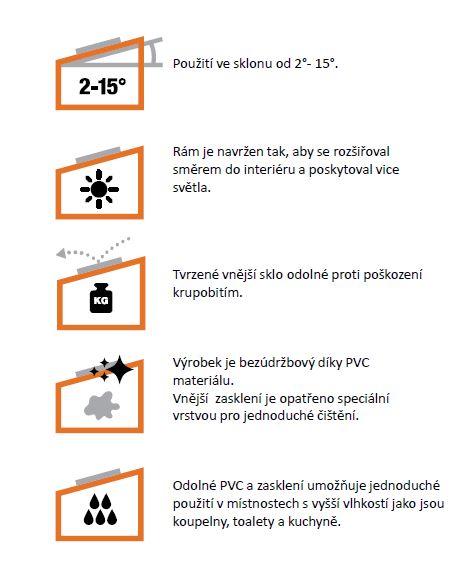 Charakteristika střešního světlíku s pevným fixním zasklením