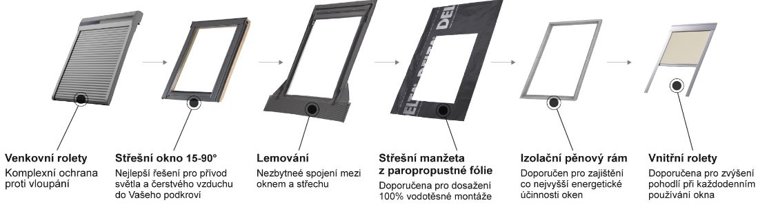 Jak zateplit střešní okna