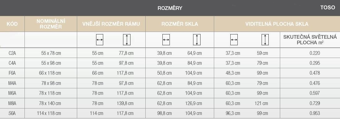 Rozměry zasklení střešních oken