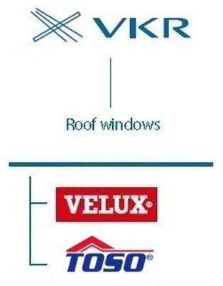 Koncern VKR je výrobce střešních oken TOSO a VELUX